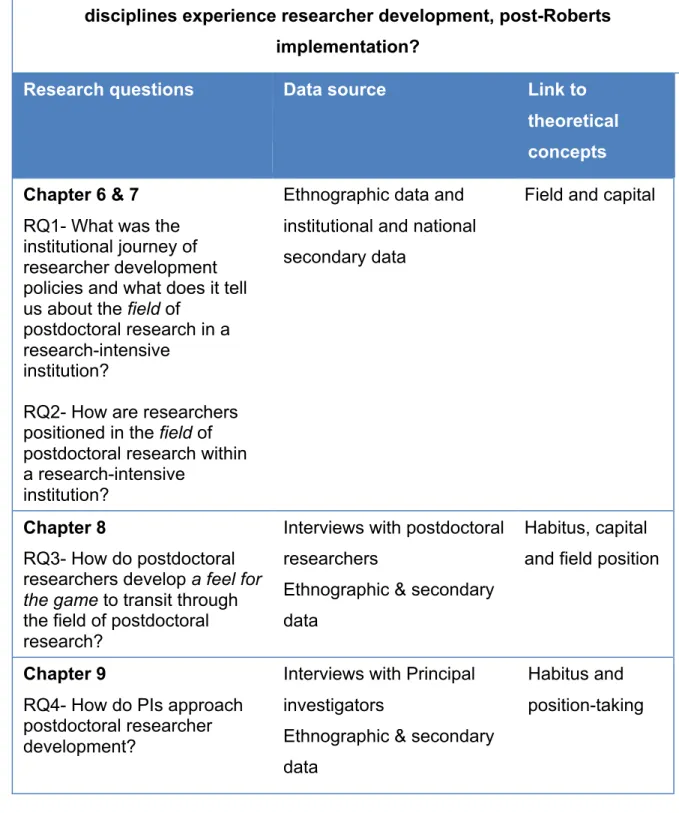 Table 2. Linking research questions to data collection and analysis 
