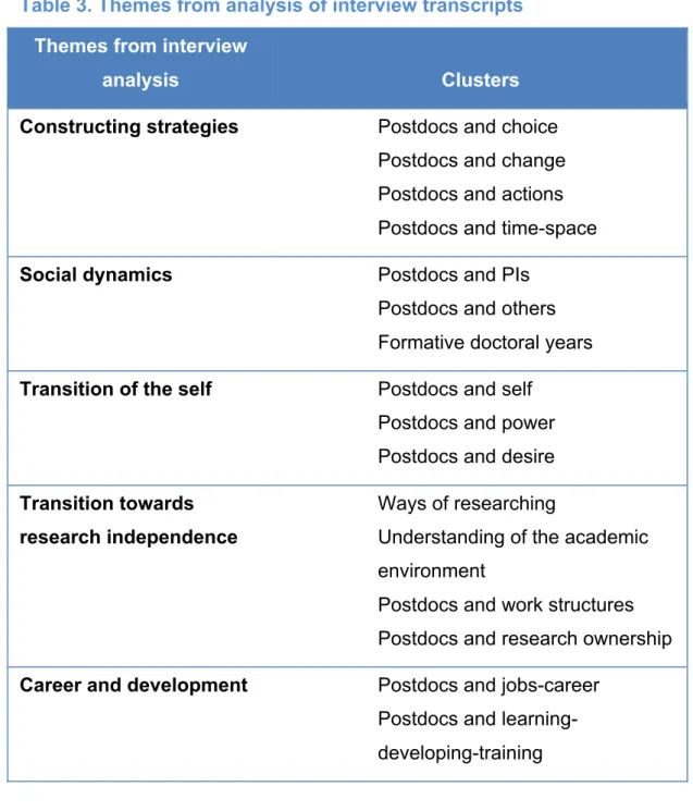 Table 3. Themes from analysis of interview transcripts 