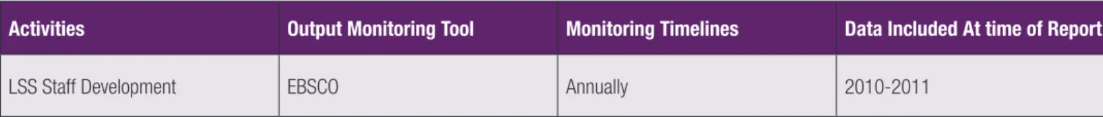 Table 6 EBSCO Database Statistics, 2010-2011