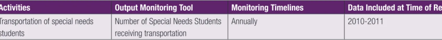Table 9 Breakdown by Program of Students Receiving Specialized Transportation