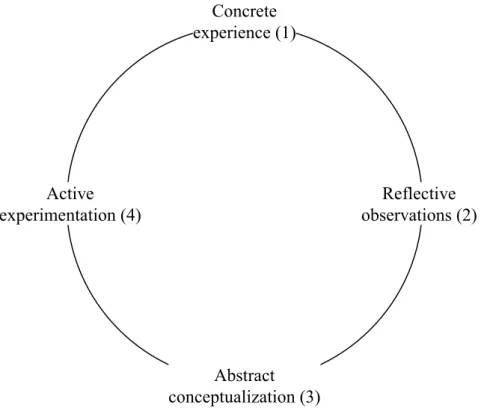 Figure 3-3 The experiential learning cycle (model) (amended from Kolb, 1984) 