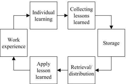 Figure 3-4 Information systems for learning 