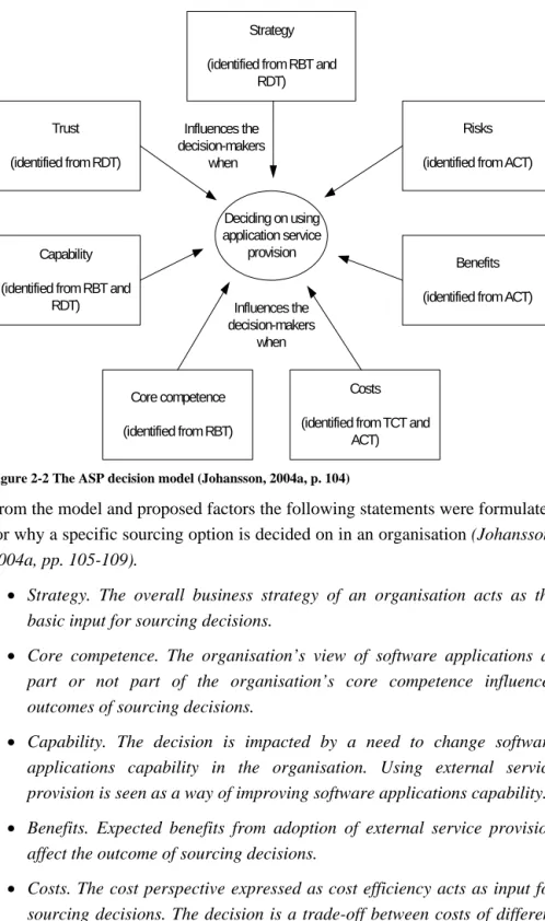 Figure 2-2 The ASP decision model (Johansson, 2004a, p. 104) 