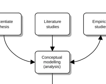 Figure 4: Comprehensive activities in the study.
