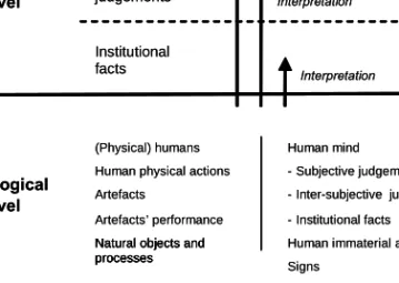 Figure 13: An analysis model for actual and perceived IS security.