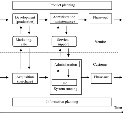 Figure 1. The life cycle for an application package 