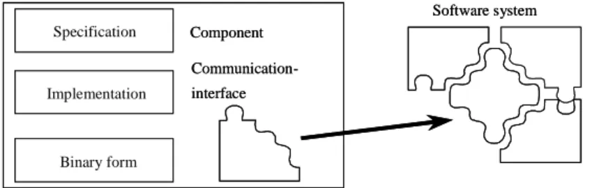 Figure 2. A software component with a context 