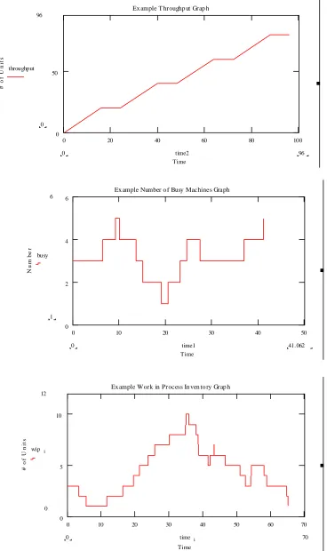Figure 1-4:  Example Graphs for Performance Measure Observations 