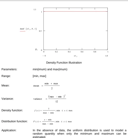Figure 3-1:  Summary of the Uniform Distribution 