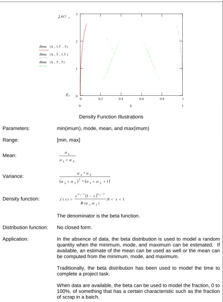 Figure 3-3:  Summary of the Beta Distribution 