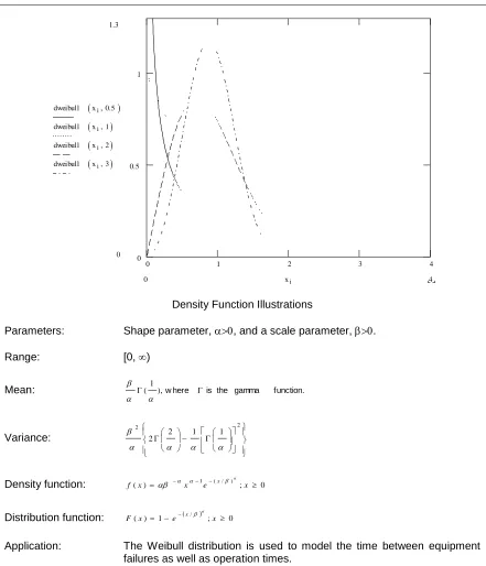 Figure 3-6:  Summary of the Weibull Distribution. 