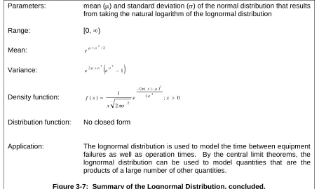 Figure 3-7:  Summary of the Lognormal Distribution, concluded. 