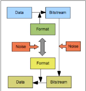 Figure 3. Data 