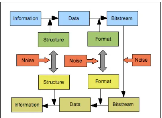 Figure 4. Information 