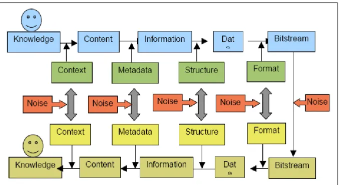 Figure 6. Knowledge 