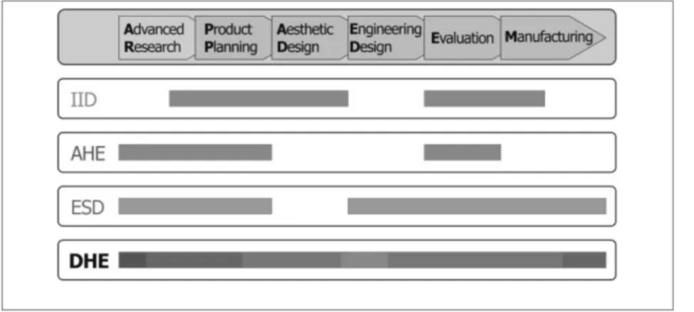 Fig. 2. Relationship among tracks in product development process.