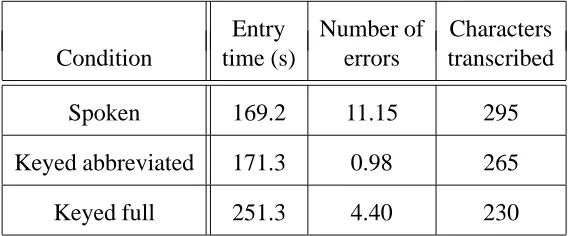 Table 2: Summary of results – ﬁgures given are averages per run across all runs and all