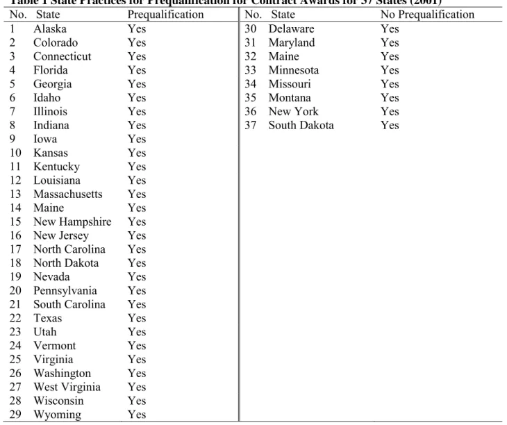 Table 1 State Practices for Prequalification for Contract Awards for 37 States (2001) 11 