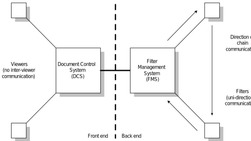 Figure 1 : The Microcosm Model