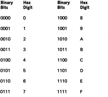 Figure 1-2 is an explanation addressing main storage. 