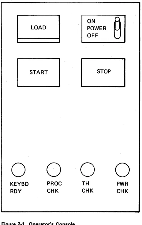 Figure 2-1-. Operator's Console 