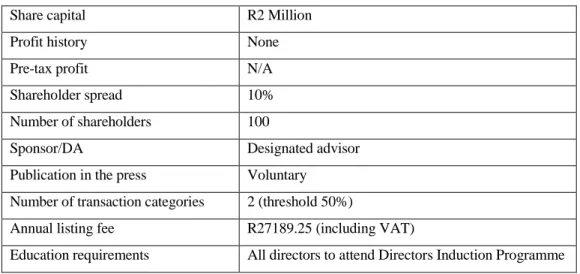 TABLE 1: LISTING REQUIREMENTS FOR THE ALT EXCHANGE 