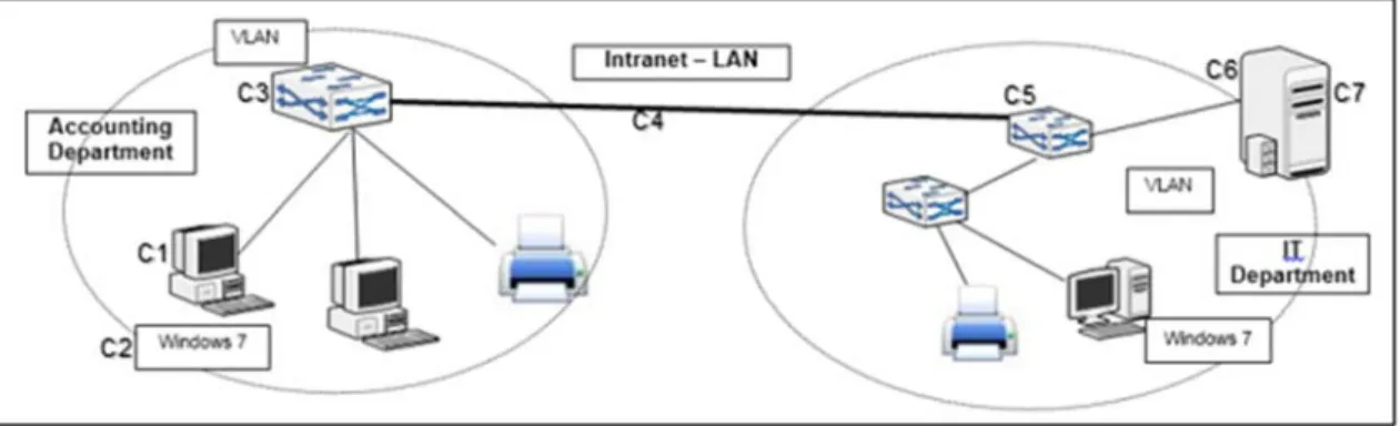 Figure 2.2: Illustration of an access path and IT architectural components 