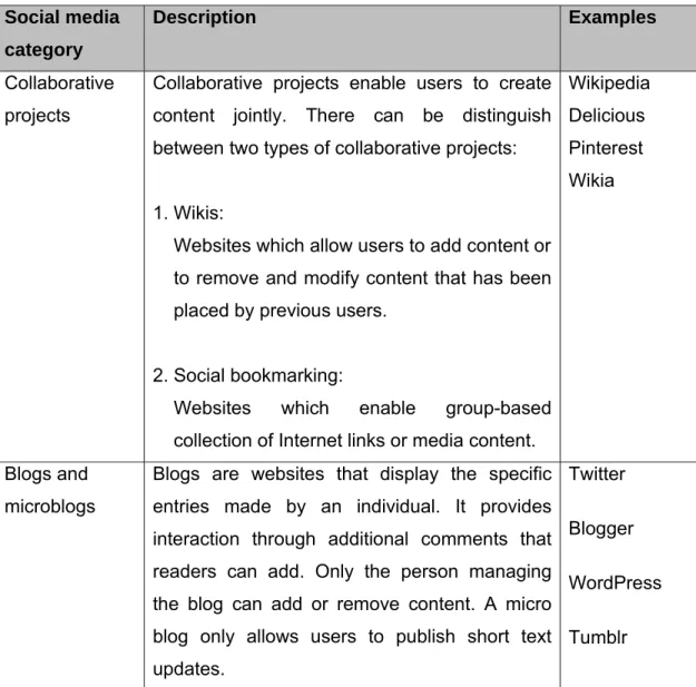 Table 3.2: Classification of social media examples according to categories 