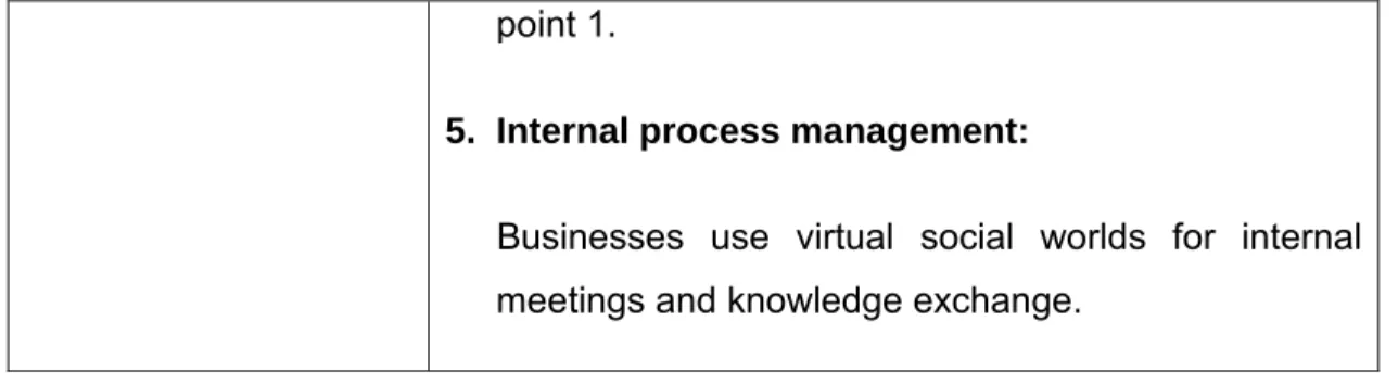 Table 3.4: Risks of a corporate social media presence 