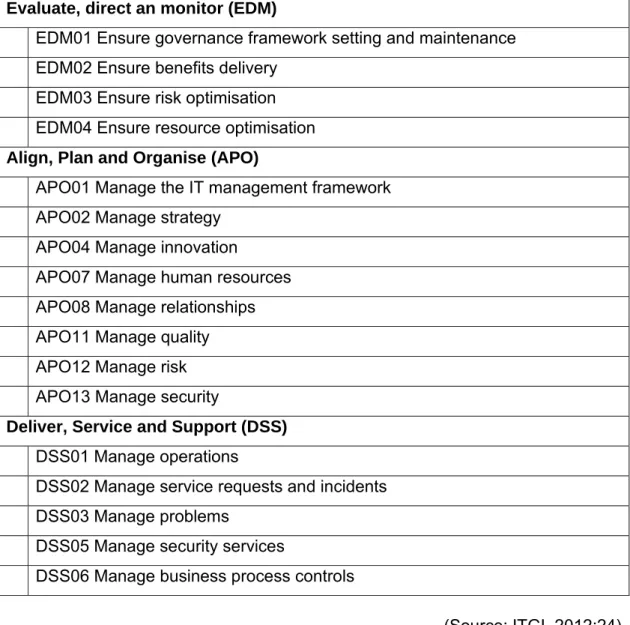 Table 5.1: COBIT 5 processes applicable to social media 