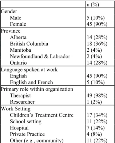 Table 1: Participant Demographics 