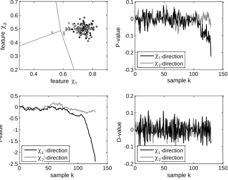 Figure 3: First example of an uncertain classification, where the spatial-temporal appearances of previous input vectors form a visible directed movement