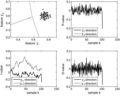 Figure 4 shows an example of a classification, where based on expert knowledge, a Class 2 classification is more appropriate