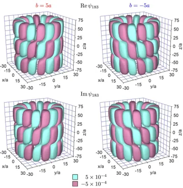 Figure 2. dislocations Chiral isosurfaces of real (upper panels) and imaginary (lower panels) parts of wave function ψ183 in cylindrical nanocrystals with right-handed (left panels) and left-handed (right panels) screw b = ±5a, L = 150a, and R = 30a