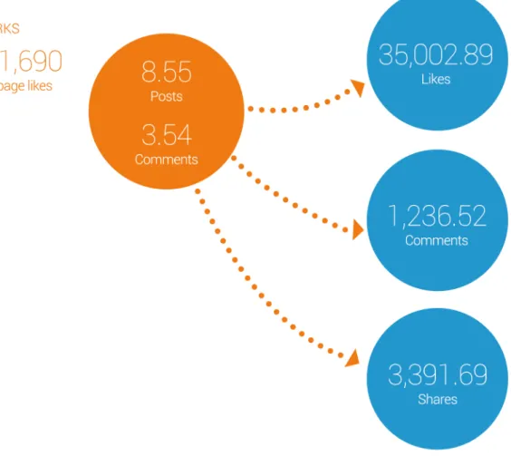 Figure 2b: Represents an average day for 36 major television networks as well as streaming services Netflix and Hulu