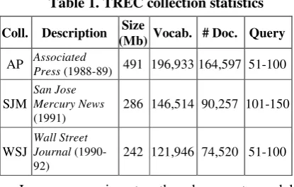 Table 1. TREC collection statistics 
