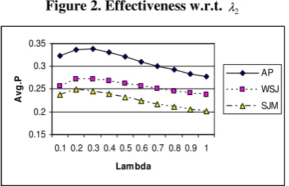 Figure 2. Effectiveness w.r.t. 