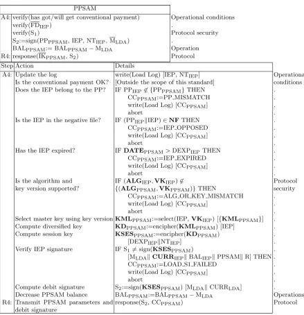Fig. 3. Two levels of detail for the ‘Debit PPSAM’ step using DES from the Loadtransaction without an LSAM.