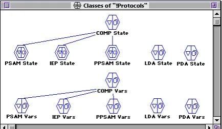 Fig. 4. The window deﬁning the types of components of the standard.