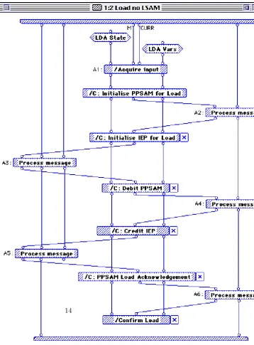 Fig. 5. The method which deﬁnes the Load no LSAM transaction protocol.