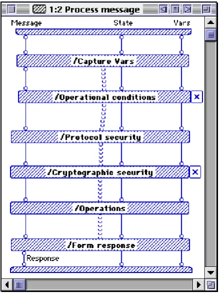 Fig. 6. Process message method conforming to the reﬁned substep structure of eachstep in the protocol.