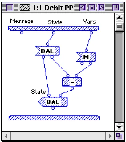 Fig. 7. The Operations method for the PPSAM in response to Debit PPSAM.