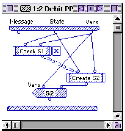 Fig. 8. The Cryptographic Security method for the PPSAM in response to Debit PP-SAM.