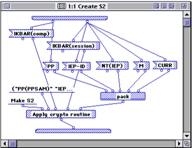 Fig. 9. The Create S2 local from the Cryptographic Security method for the PPSAMin response to Debit PPSAM.