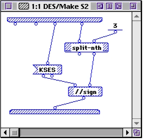 Fig. 10. The Make S2 method from DES Encryption system.