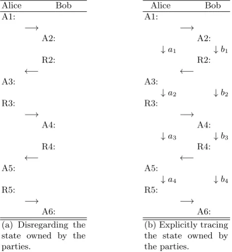 Fig. 1. Two abstract renderings of a synchronous protocol where two parties exchangeandmessages