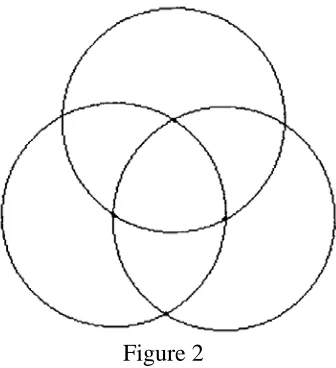  Figure 2 As a result, their final construction could still be “messed up” albeit not drastically