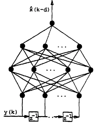 Fig. 9 Multilayer perceptron equaliser. 