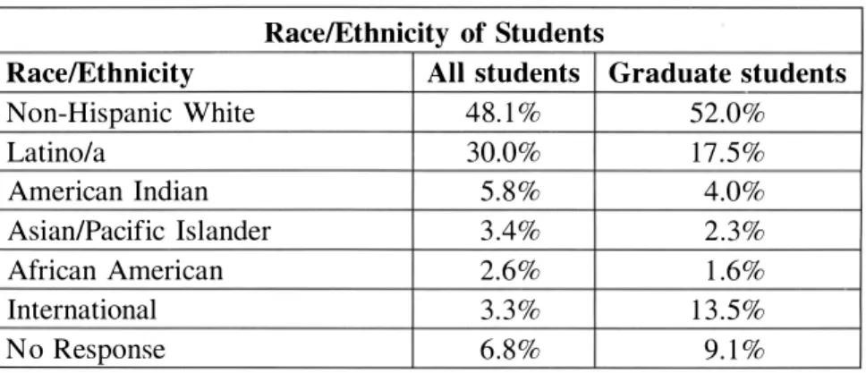 graphic research  method. This  paper has  several  aims:  ( 1 )  to  explore the  racial  experiences  of  Chinese  graduate  students  have;  (2)  to  analyze  those experiences  in terms of the dynamics underlying  them;  (3)  to  seek  a  solution for 