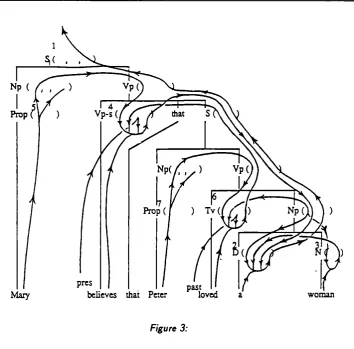Figure 3:having the relevant w ord as its top  vertex, is being con structed as the 